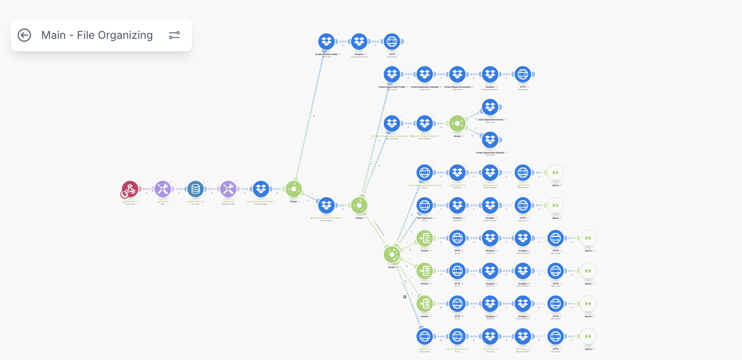 Sync GoHighLevel Files & Signed Docs to Dropbox (Make.com)